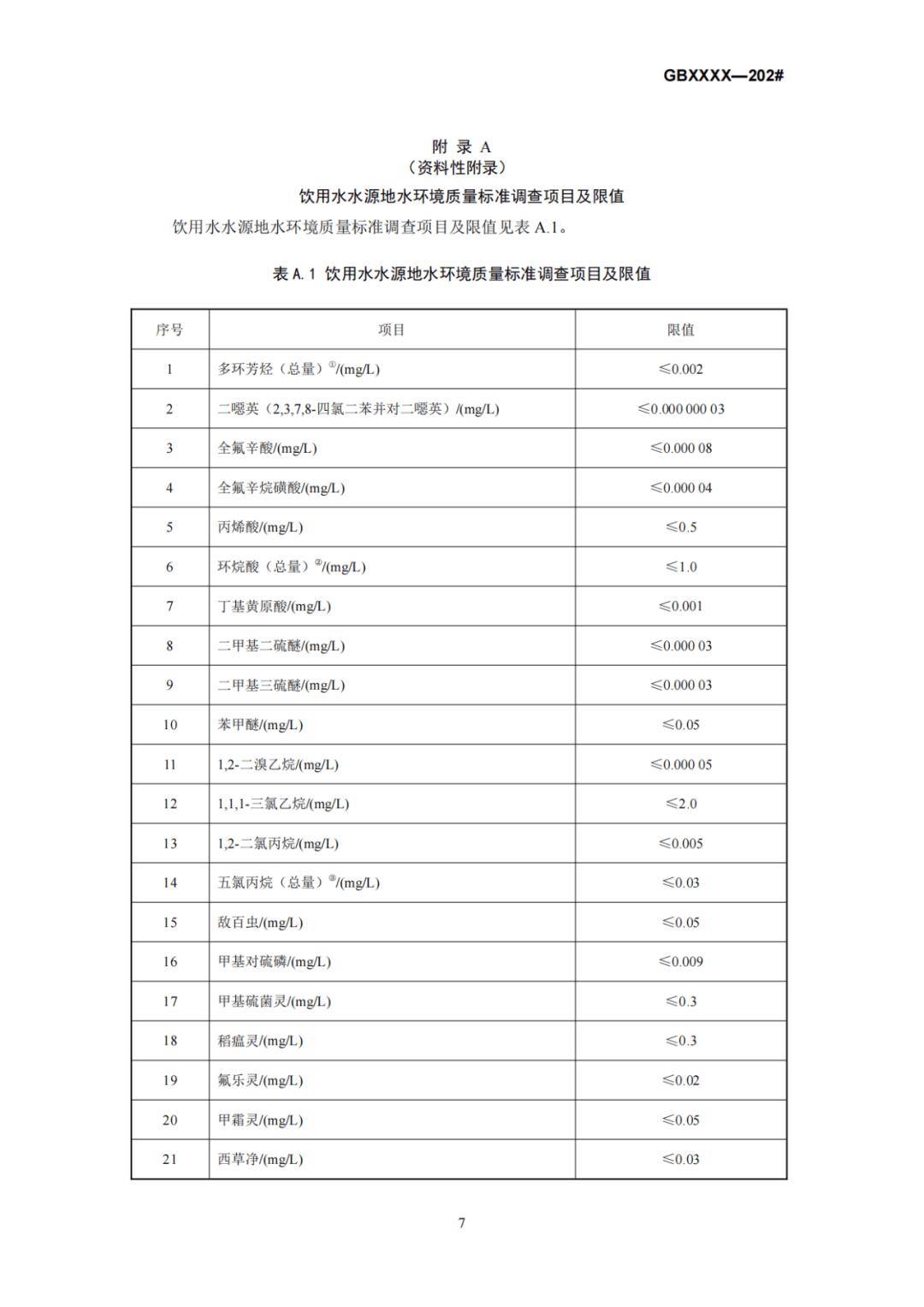 饮用水的国家标准