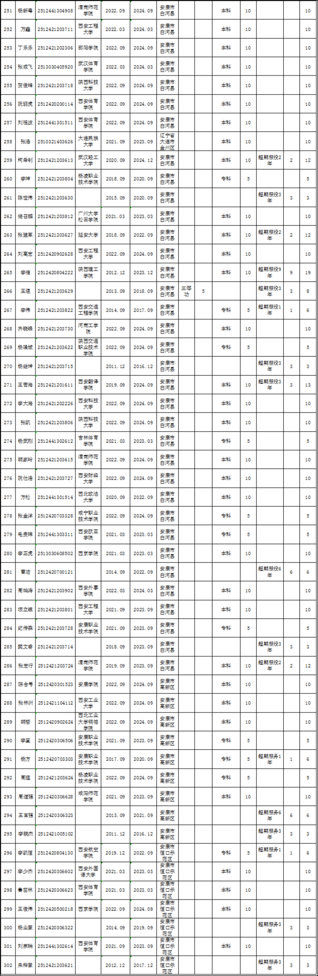 公务员加分条件=公务员加分条件怎么写