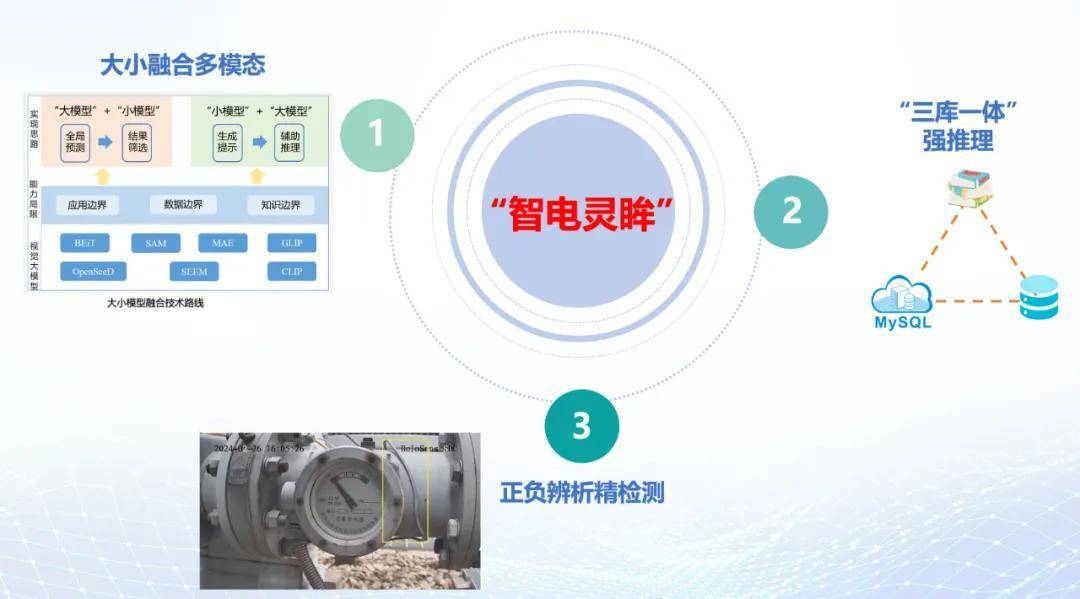 这个多模态智能体，让电力装备运维越来越“聪明”