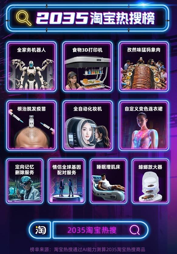 淘宝发布2035年科幻热搜榜 猛犸象肉或成新宠