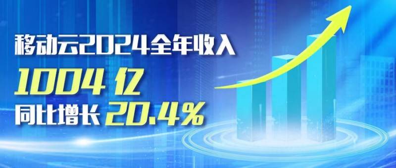 来不及解释了快上车！2025中国移动云智算大会不容错过