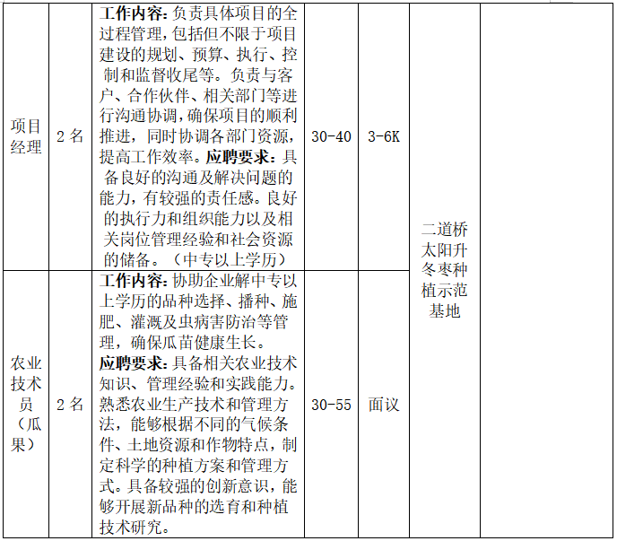 杭锦后旗2025年线上招聘第六期