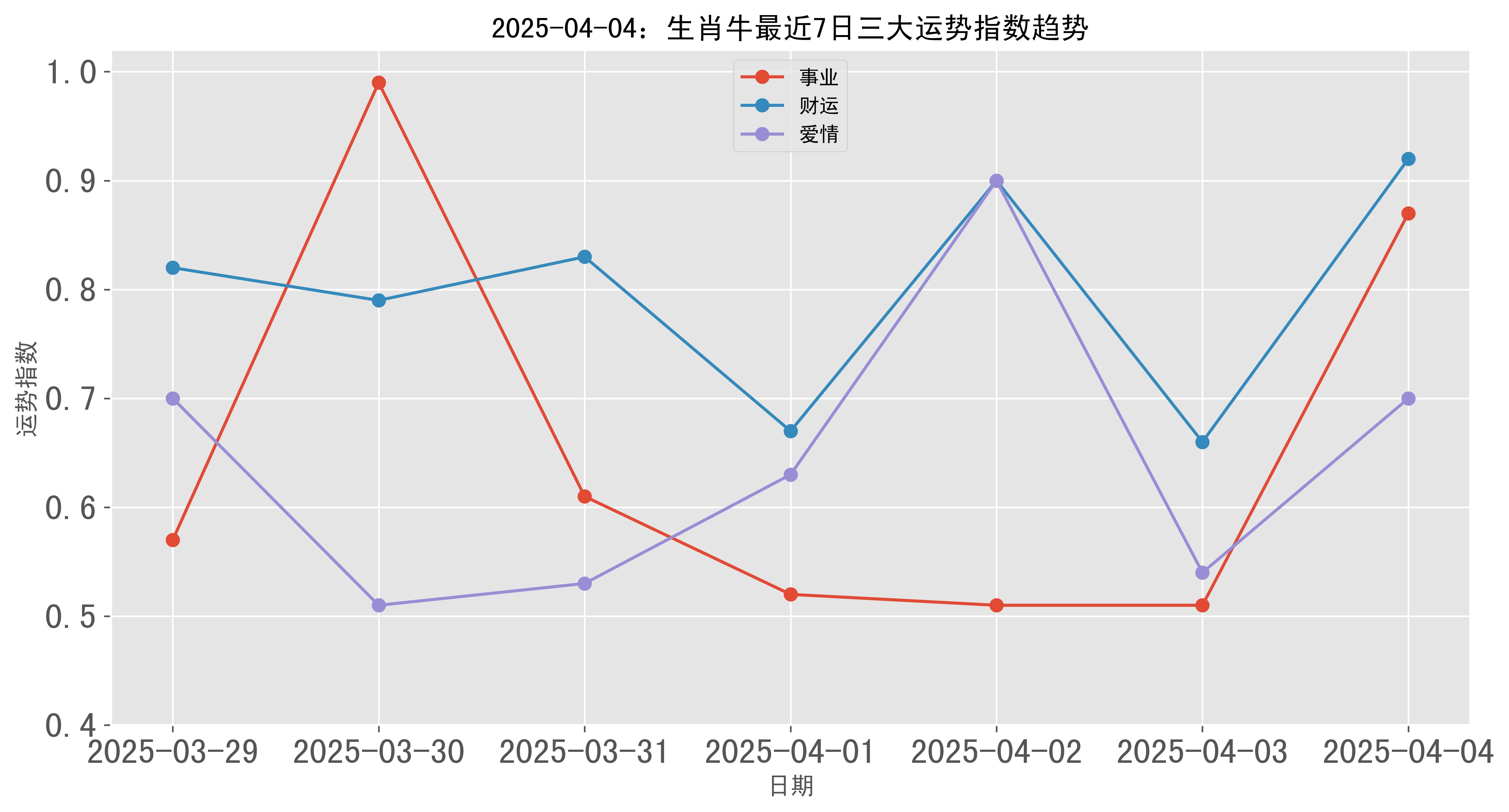 20254月四日生肖运势(2021年4月25运势)