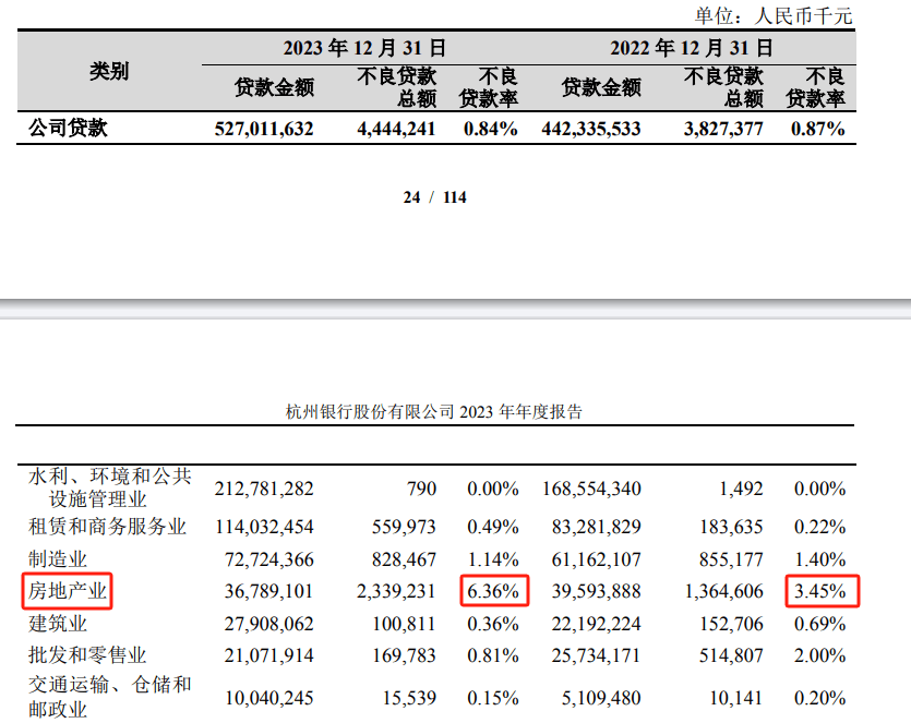 ​杭州银行一季度净利润涨超17% 行长辞职股价下跌