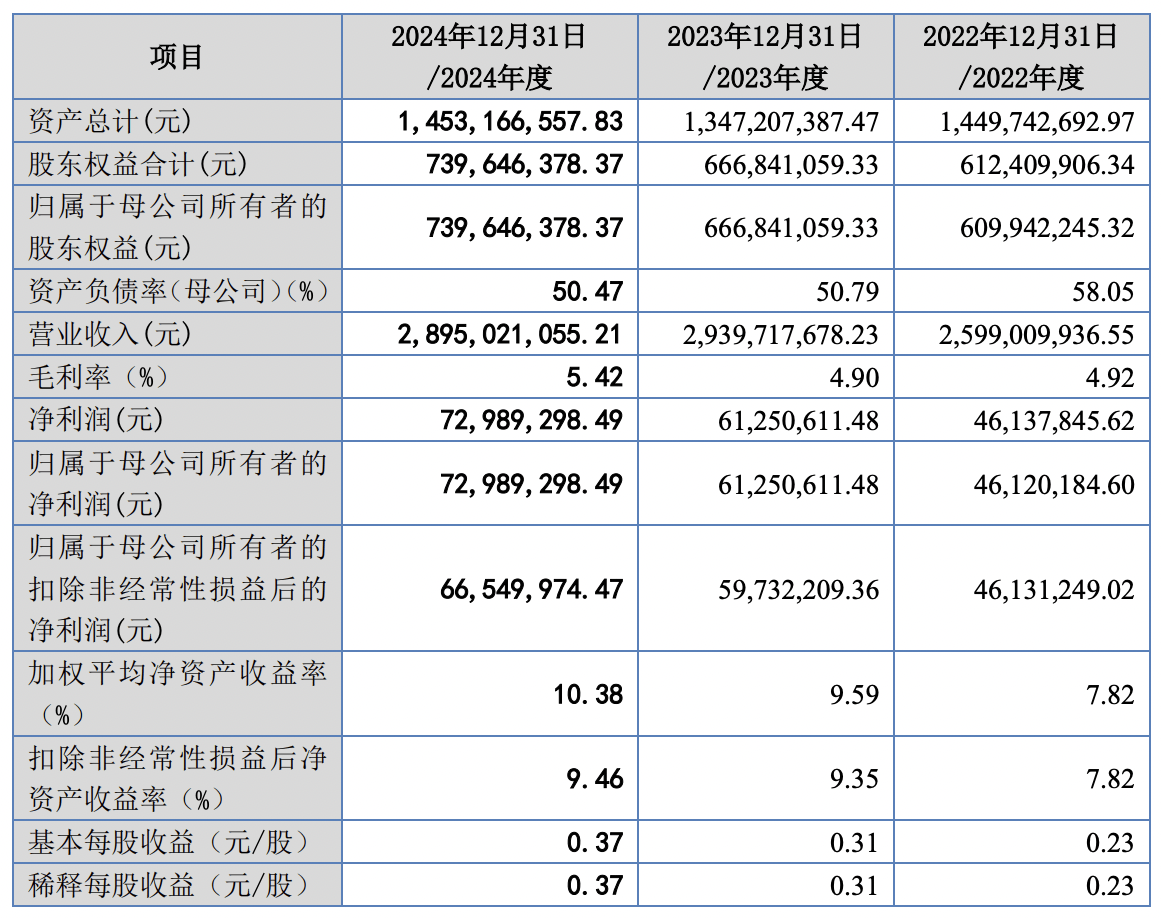 恒峰娱乐网址IPO雷达｜“双高”产品收入占比近三成岷山环能两年内因安全生产等问题4次被罚(图3)
