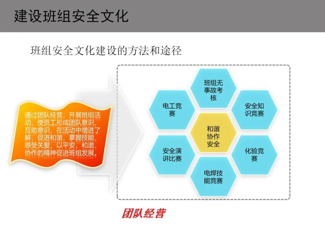 班组管理的5大要素