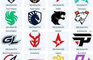 RA大胜VP！新液体、Falcons、MGLZ和FaZe首战均告负_对手_胜利_奖金