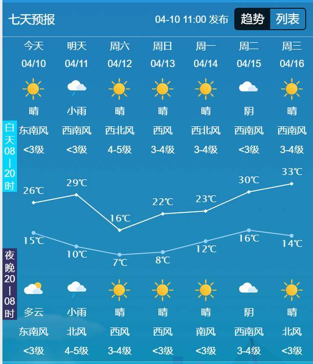 柘城县天气预报15天查询预报