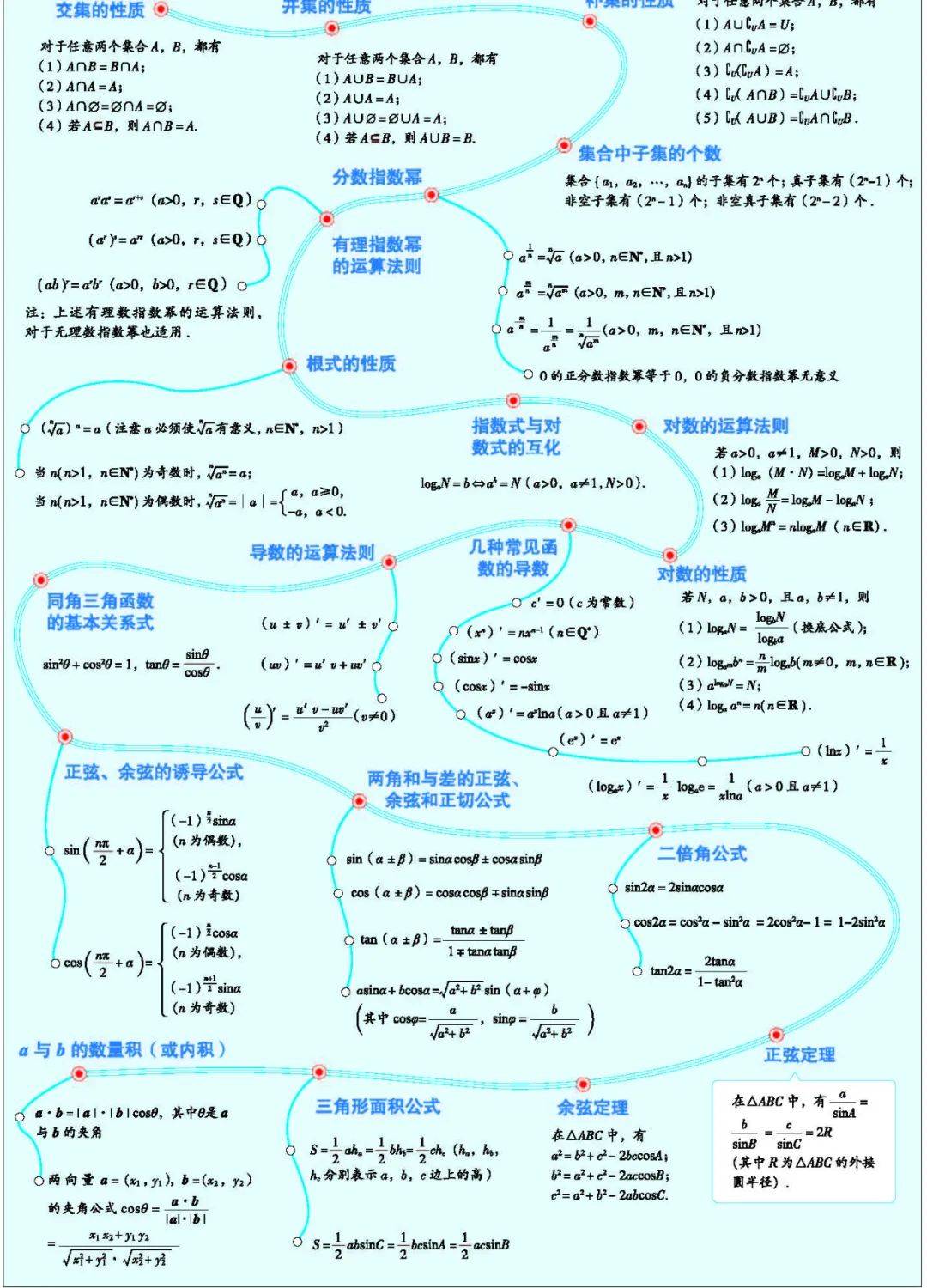 包含高考数学计划表！每日安排，高效学的词条