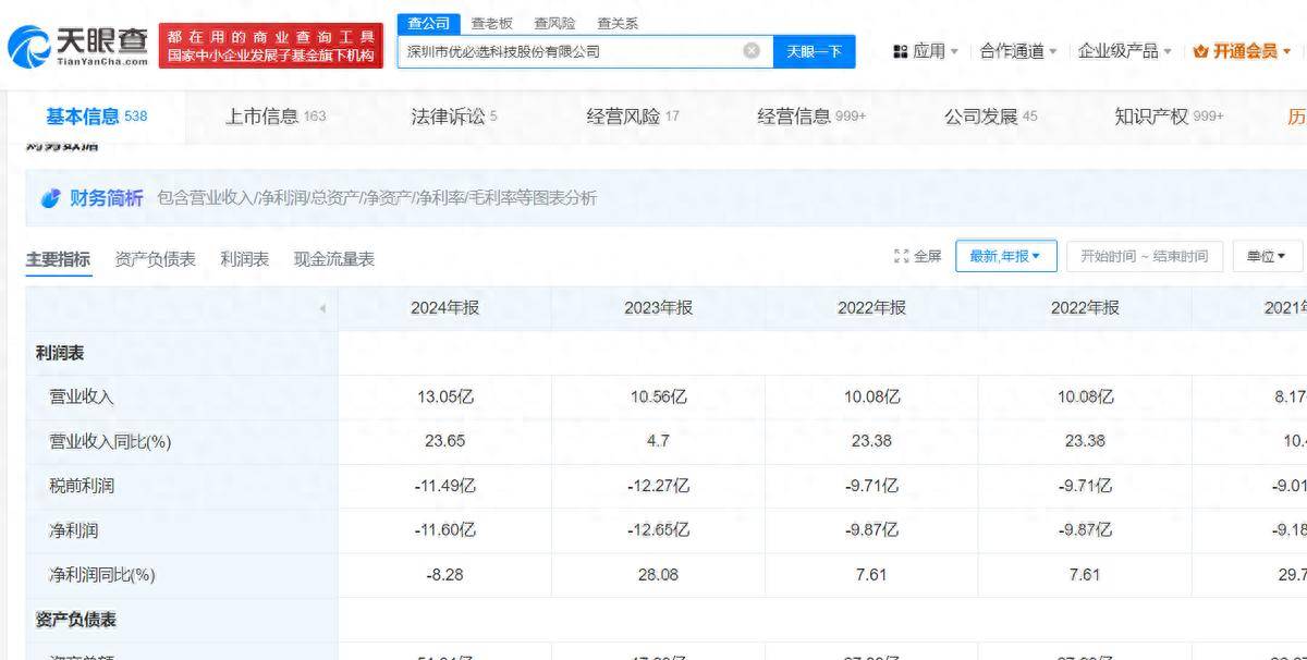宇树科技爆火，但优必选不想“取经”王兴兴？