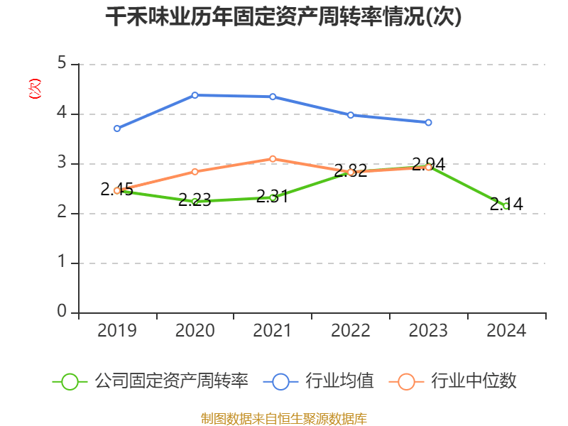 千禾味业:2024年净利润5.14亿元 拟10派5元 千禾味业:2024年净利润5.14亿元 拟10派5元