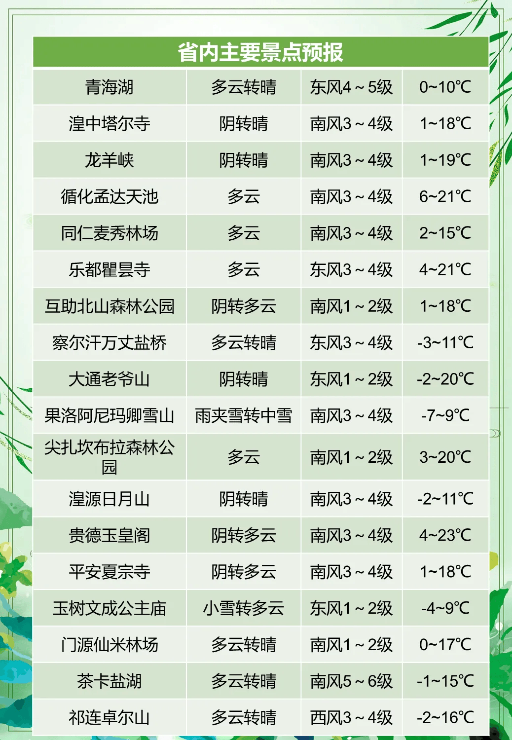 今天西宁天气预报