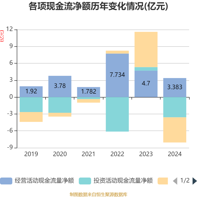 千禾味业:2024年净利润5.14亿元 拟10派5元 千禾味业:2024年净利润5.14亿元 拟10派5元