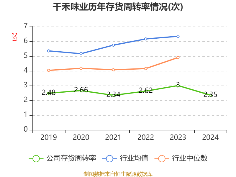 千禾味业:2024年净利润5.14亿元 拟10派5元 千禾味业:2024年净利润5.14亿元 拟10派5元