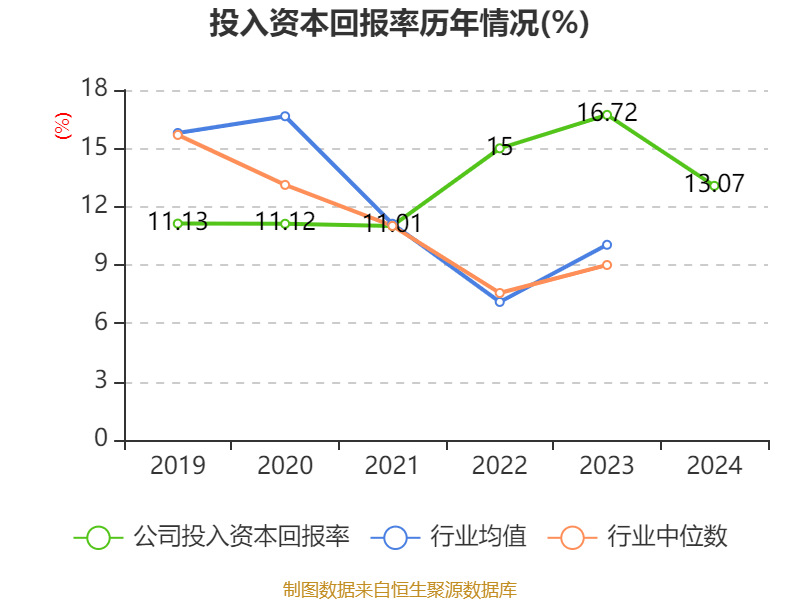 千禾味业:2024年净利润5.14亿元 拟10派5元 千禾味业:2024年净利润5.14亿元 拟10派5元