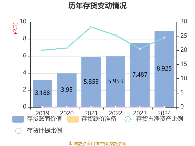 千禾味业:2024年净利润5.14亿元 拟10派5元 千禾味业:2024年净利润5.14亿元 拟10派5元