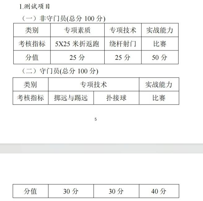 最高降150分录取！惠州2所高中计划招收足球专项生