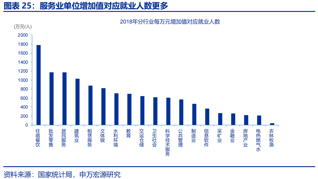 "稳就业"的核心抓手?