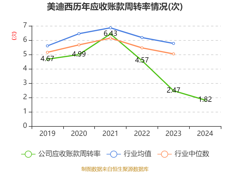 美迪西：2024年实现营业总收入10.38亿元