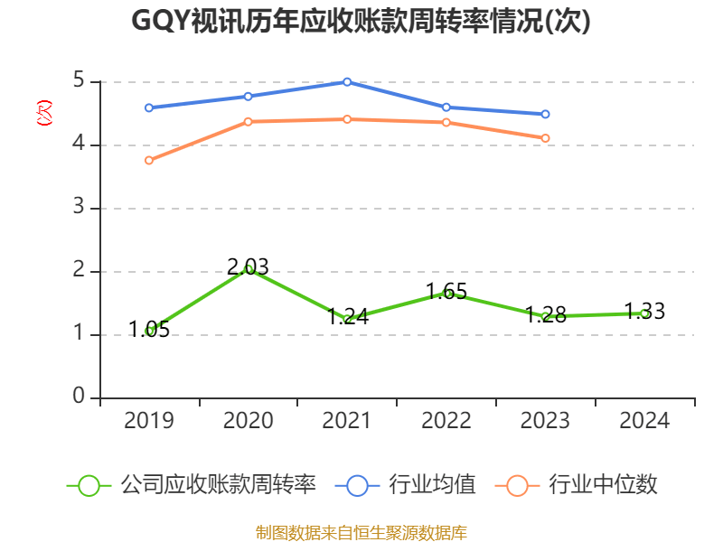 gqy视讯：2024年亏损5670.08万元