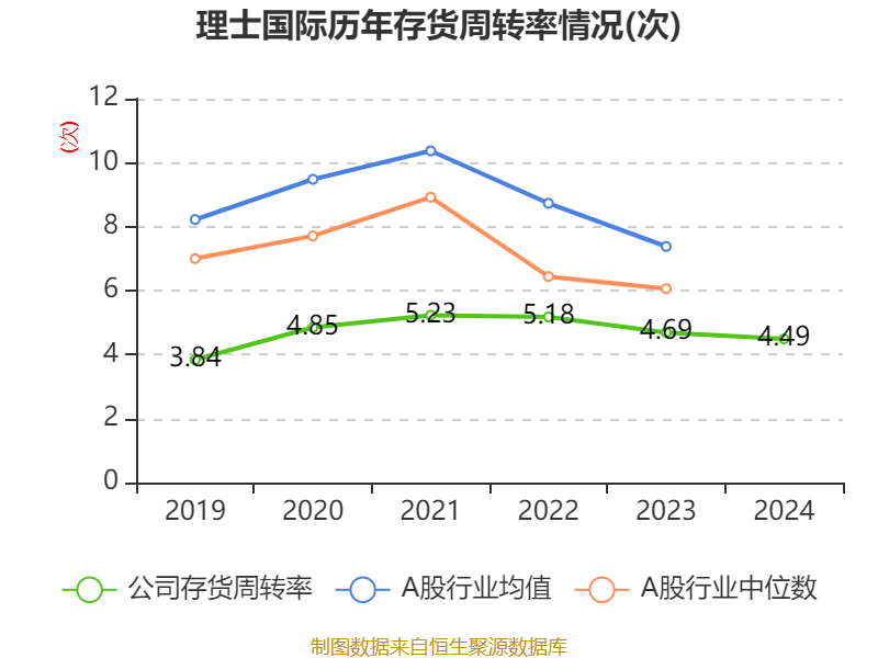 理士国际：2024年净利润同比增长5.79% 拟每股派息0.07港元