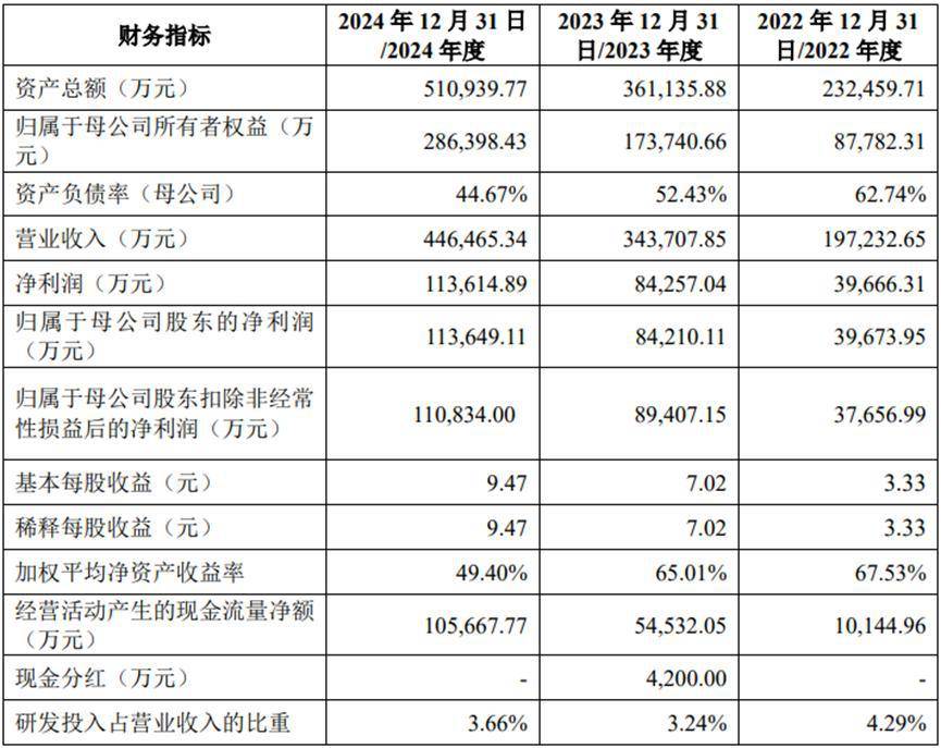 黑龙江今年第一个 IPO，200 亿