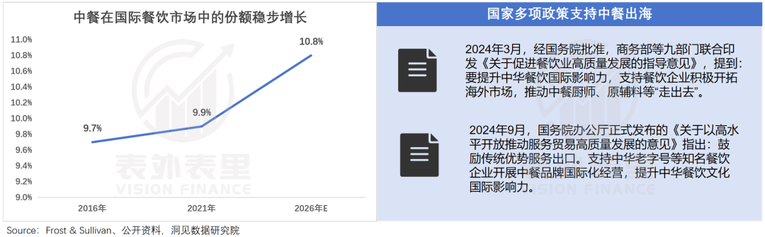 服务出海的黄金年代：逃离外贸，涌入中餐