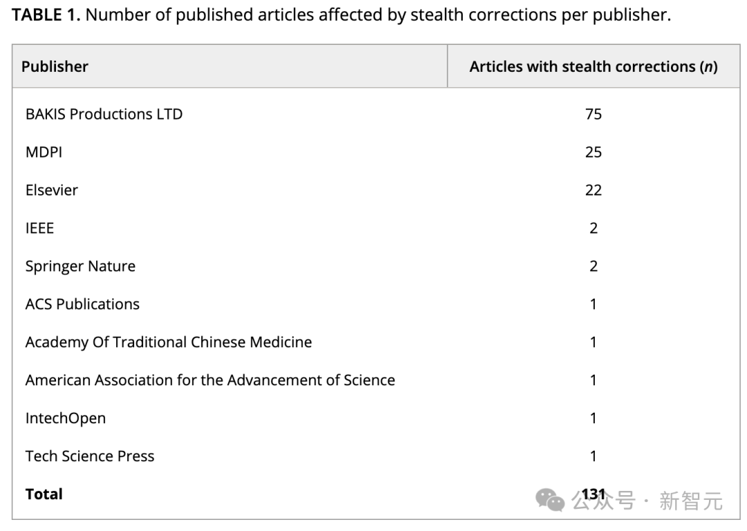 AI入侵学术圈，超700篇顶刊论文暴雷！科学侦探揭秘真相，登Nature头版