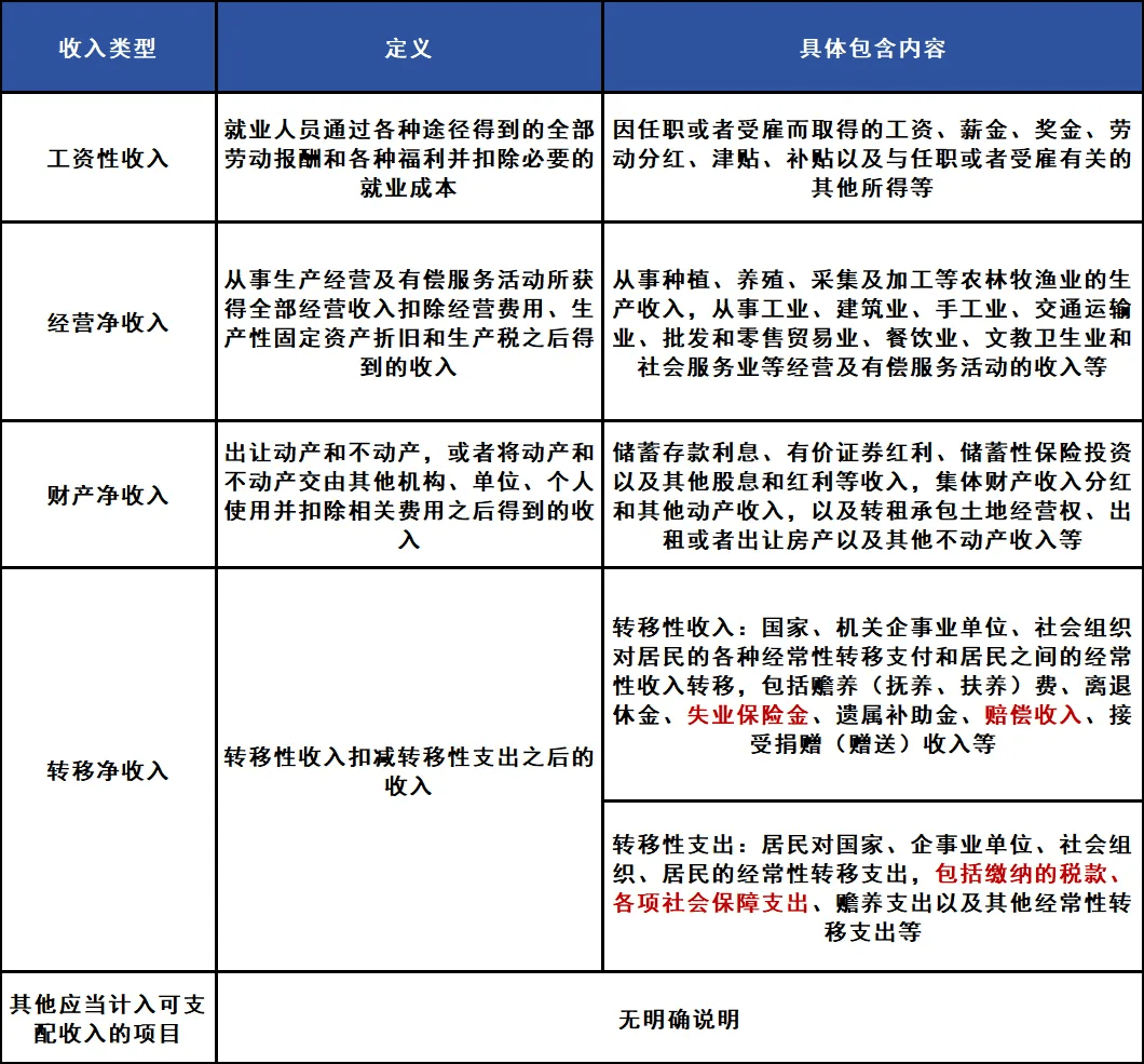 聊一聊：深圳公租房申请收入限制！旧政策申请通过收入超标怎么办？