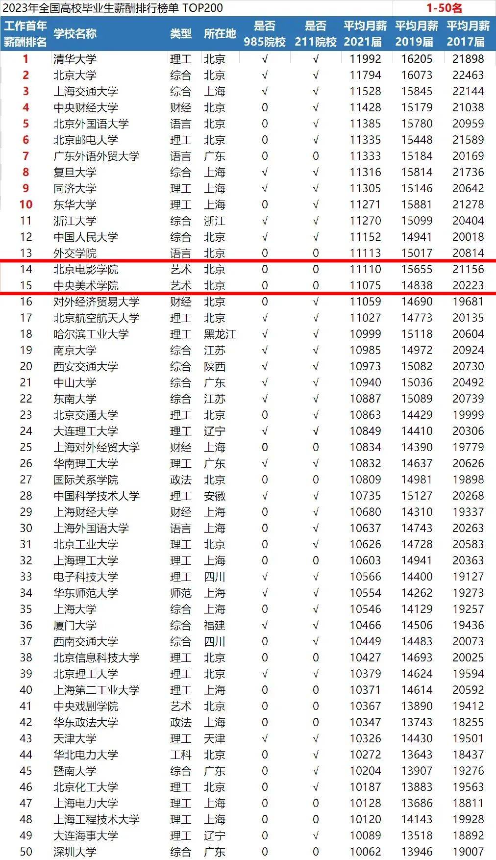 指导艺术候选人和工作方向