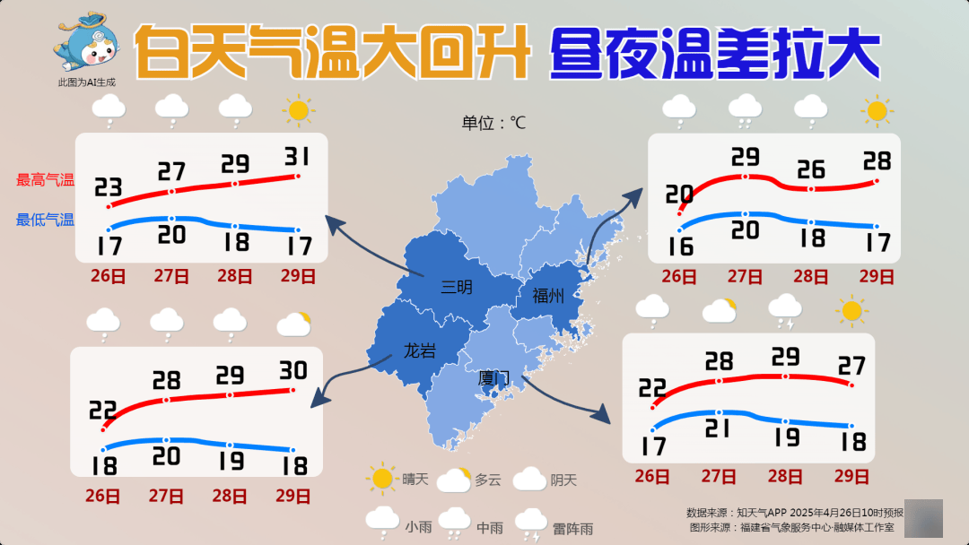 漳港天气预报