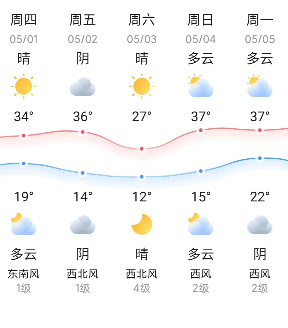 濮阳的天气今日情况
