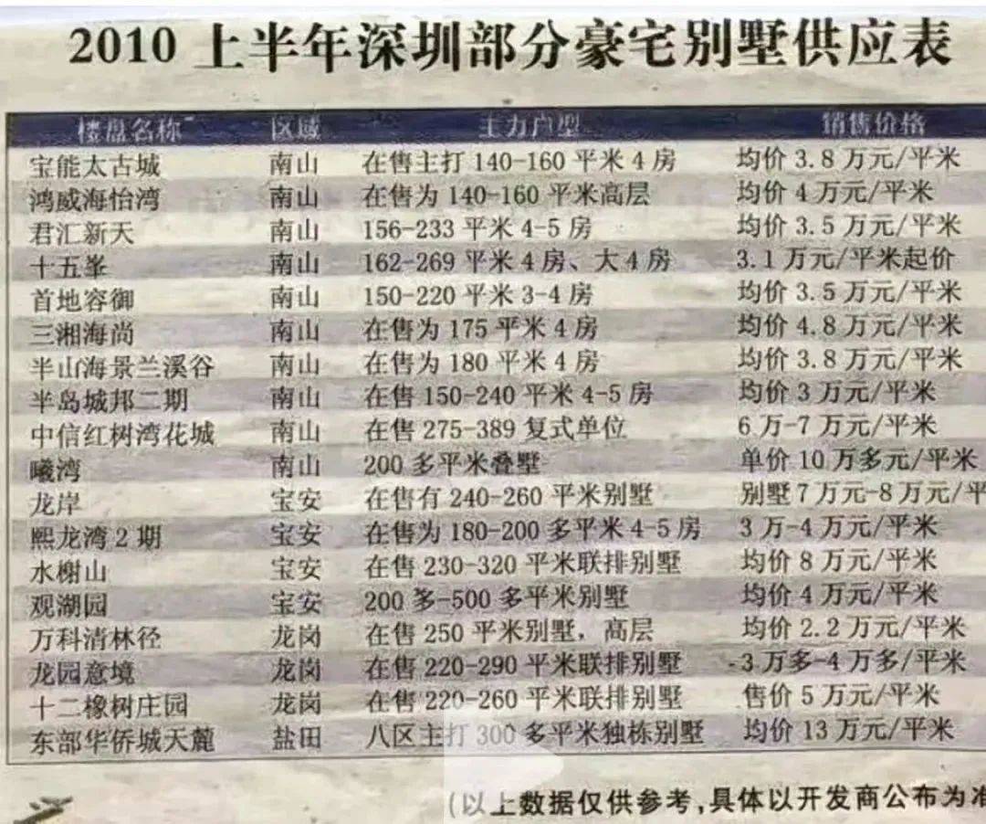 深圳最惨的楼盘来了...