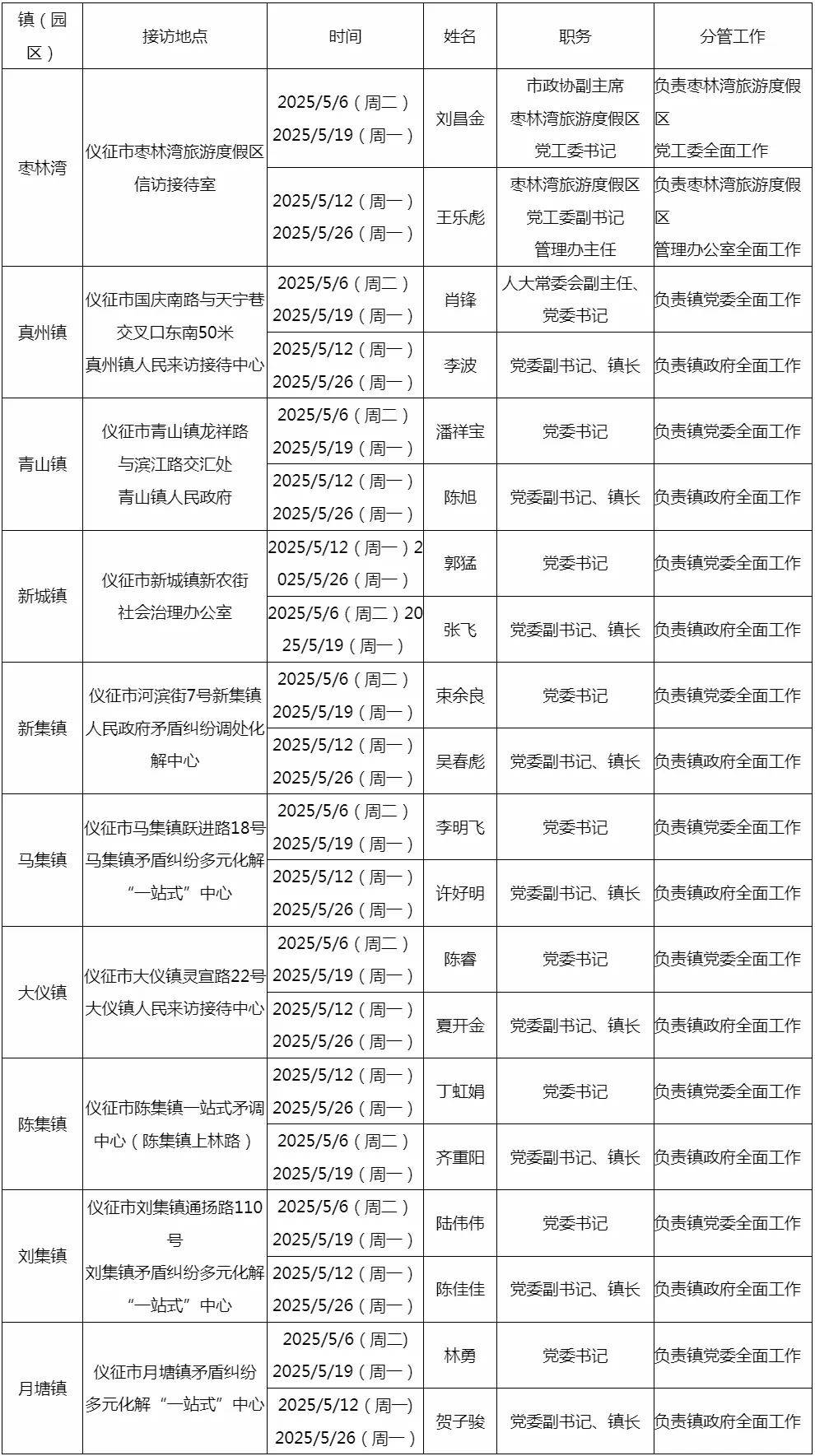 仪征市最新公示···