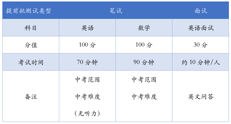 一键收藏温州国际高中2024自主招生考试时间一览
