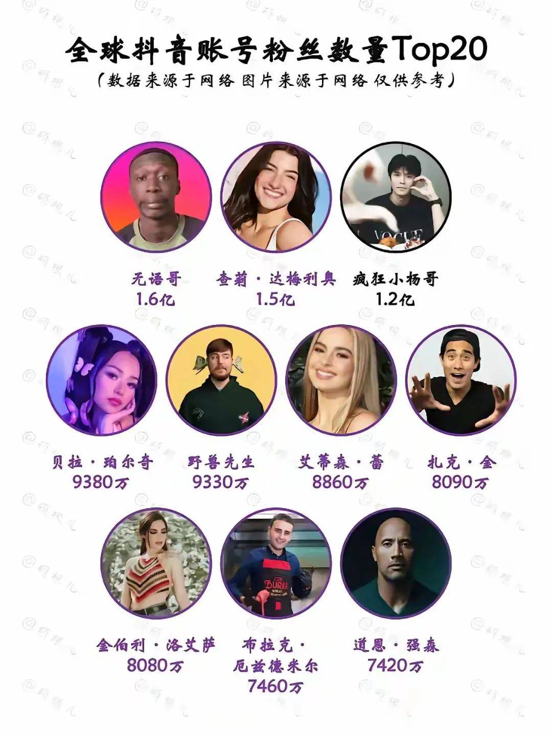 抖音粉丝排行榜500强怎么看（抖音粉丝排行榜前500名）