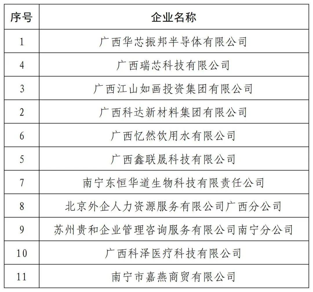 南宁的网站建设与推广服务市场，企业数量究竟有多少？  第1张