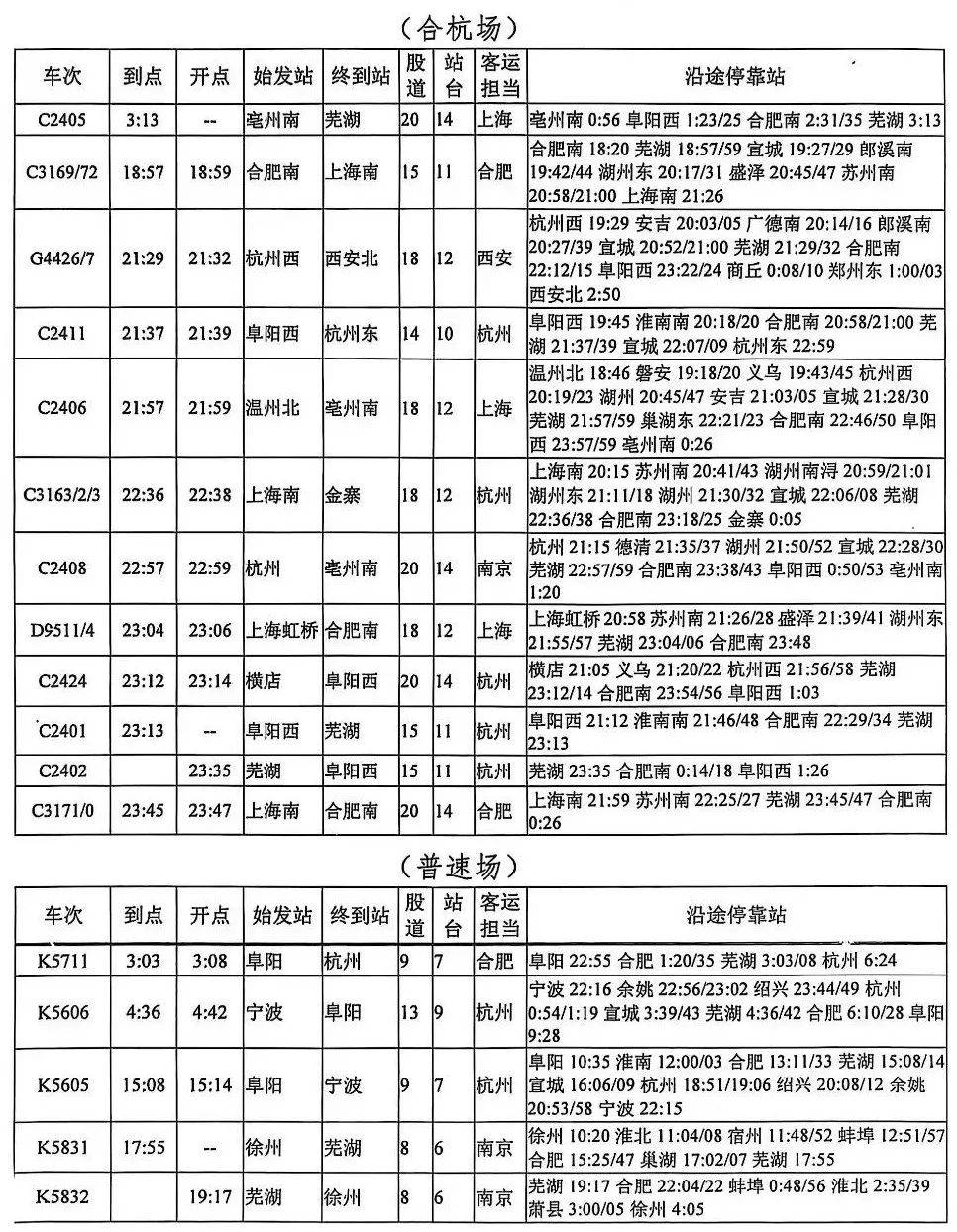 芜湖站增开列车来了！