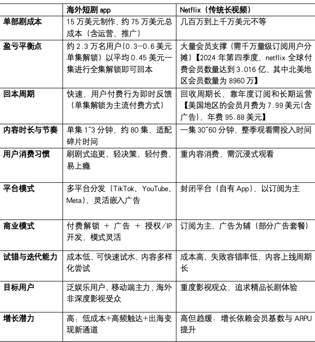 付费调查，付费调查问卷