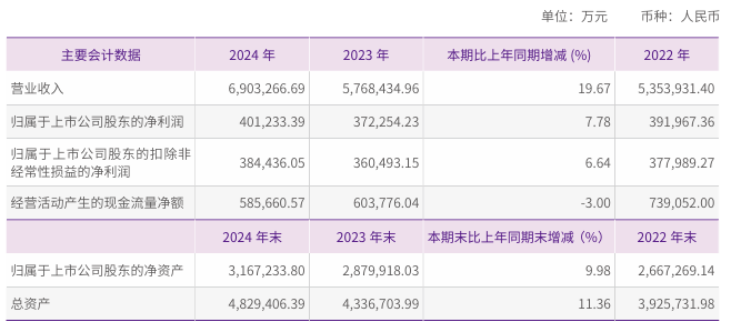 圆通速递发布2024年年报及2025年Q1财报