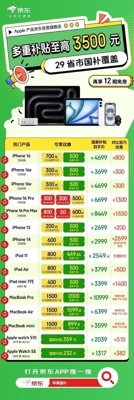 五一京东“国补”再加磅 叠加以旧换新可补3500元