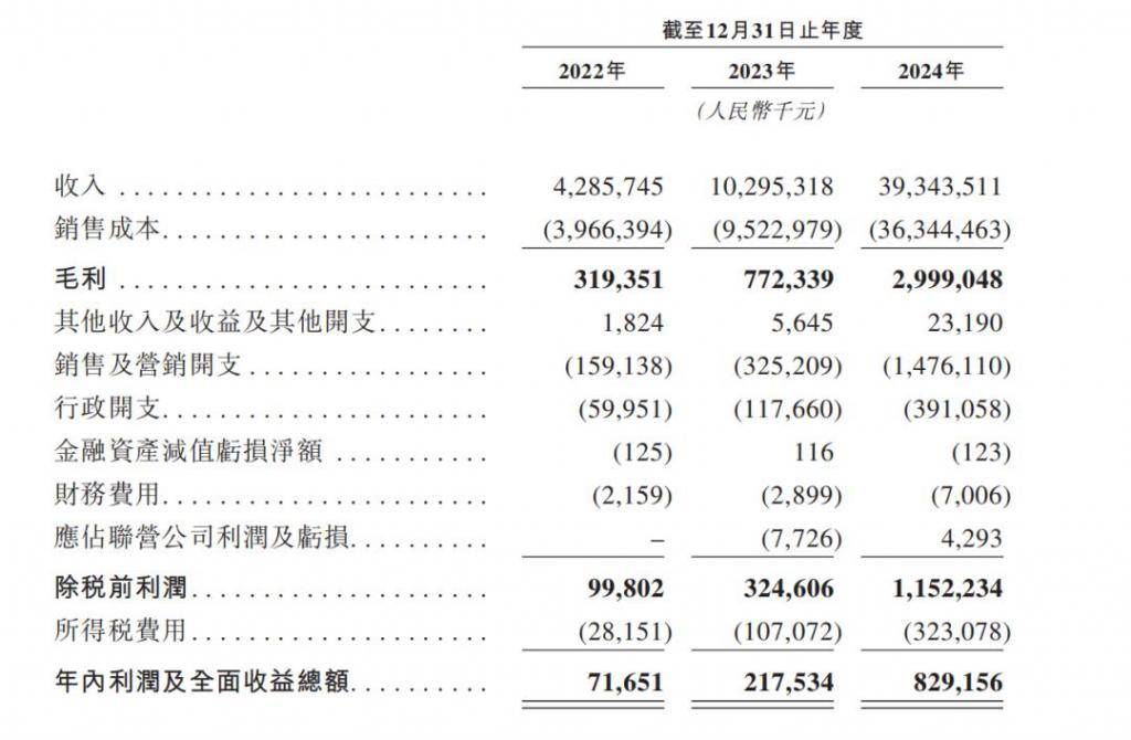 蜜雪冰城的学徒：393 亿营收、1.4 万 + 门店的薄利生意