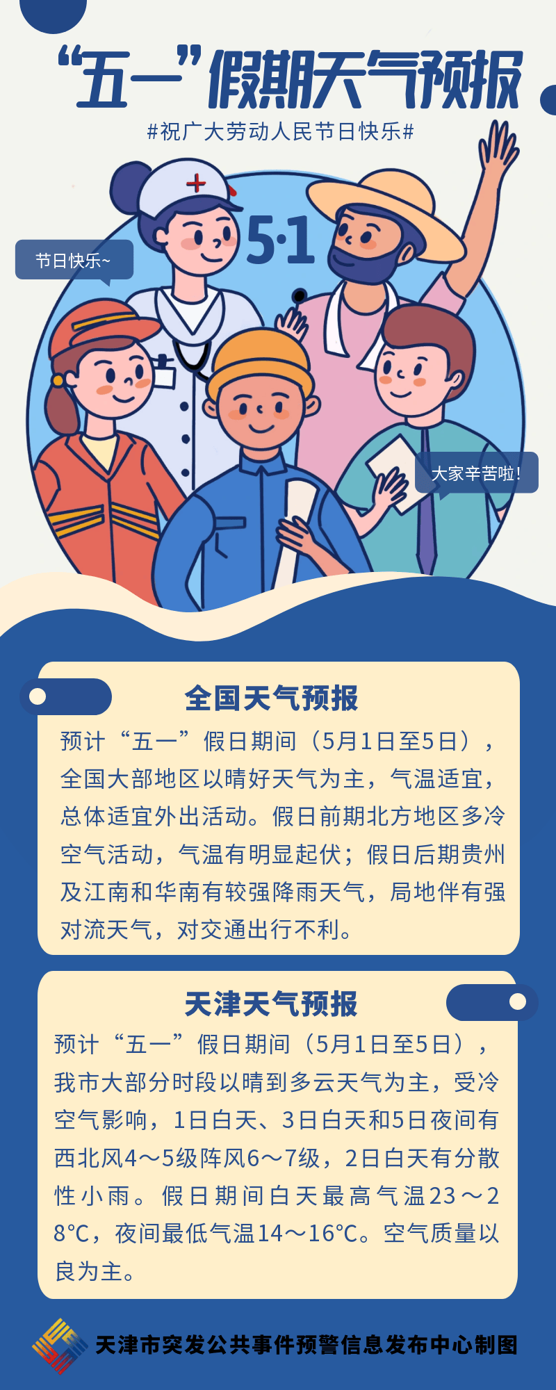 天津预报天气马上知