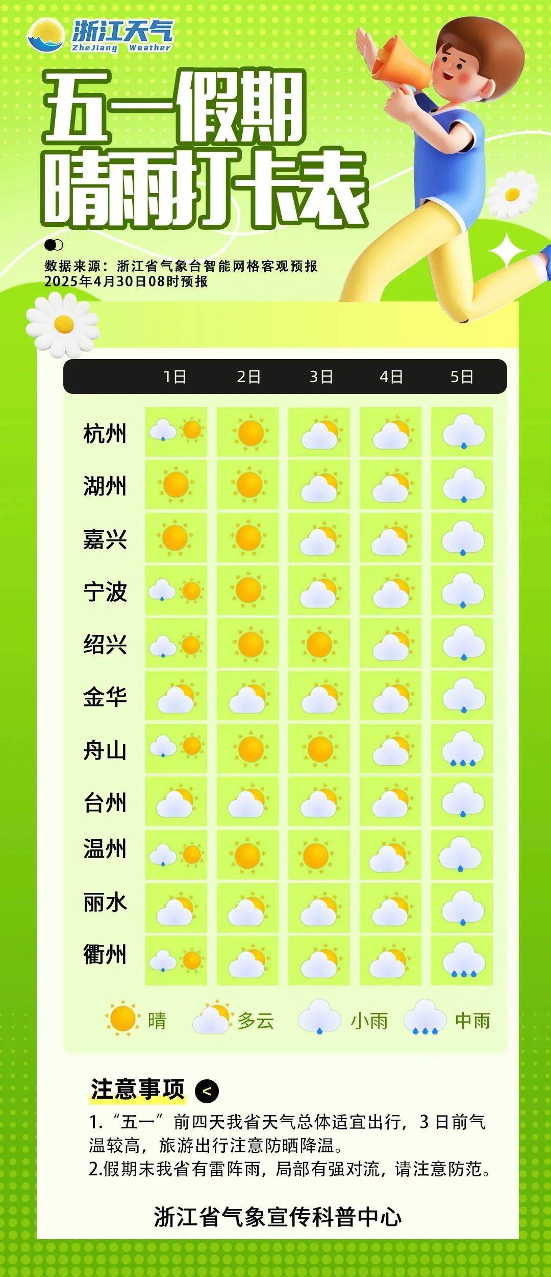 浙江省台州市临海市天气