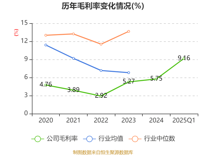 金健米业:2025年一季度盈利916.31万元 同比扭亏