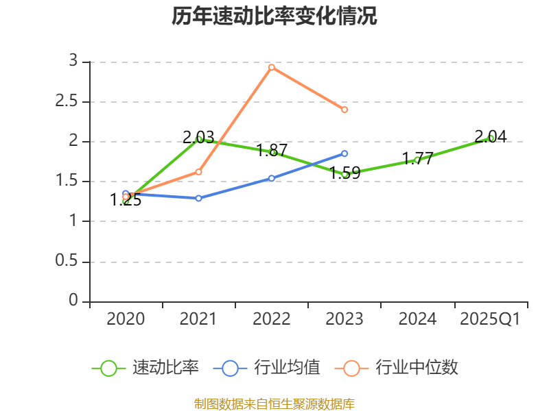 齐鲁华信2025年第一季度报告_齐鲁华信财务分析_齐鲁华信