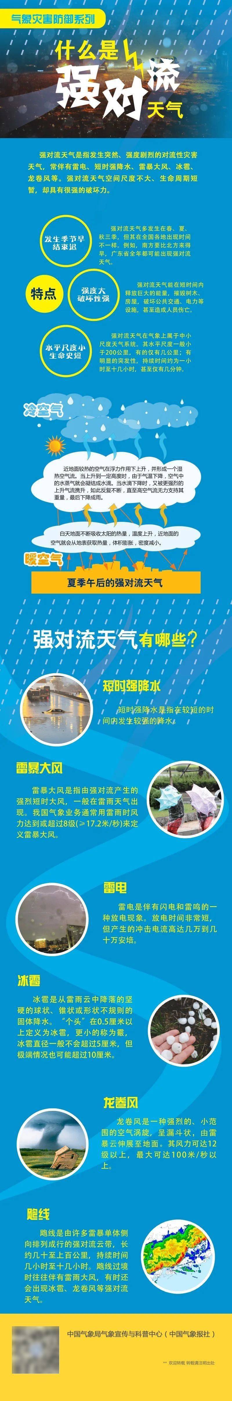 玉林未来一周天气预报今日情况