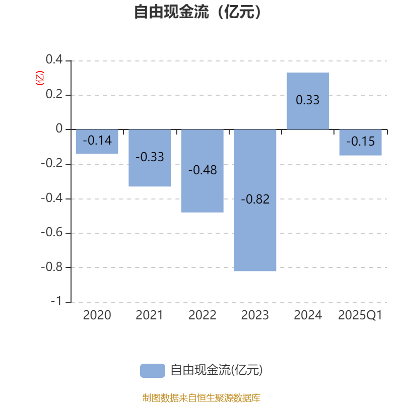 齐鲁华信2025年第一季度报告_齐鲁华信财务分析_齐鲁华信