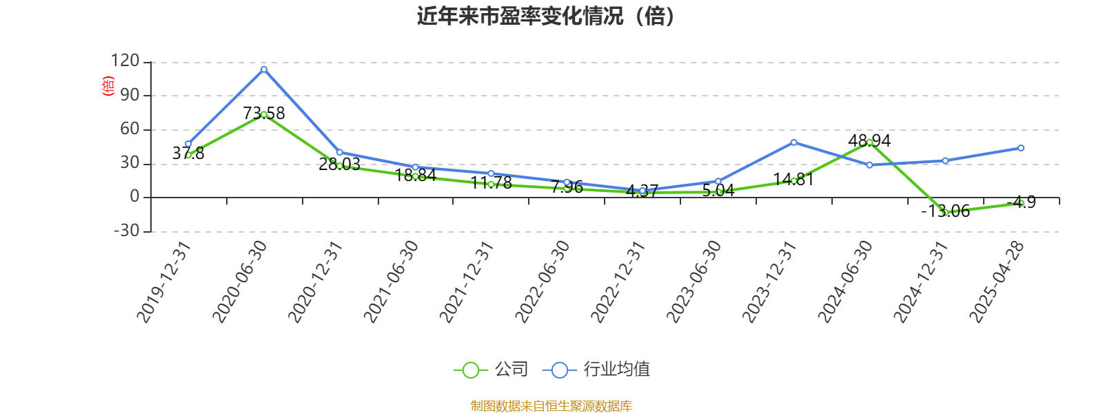 凯普生物:2024年实现营业总收入8.16亿元_公司_百分点_净资产收益率