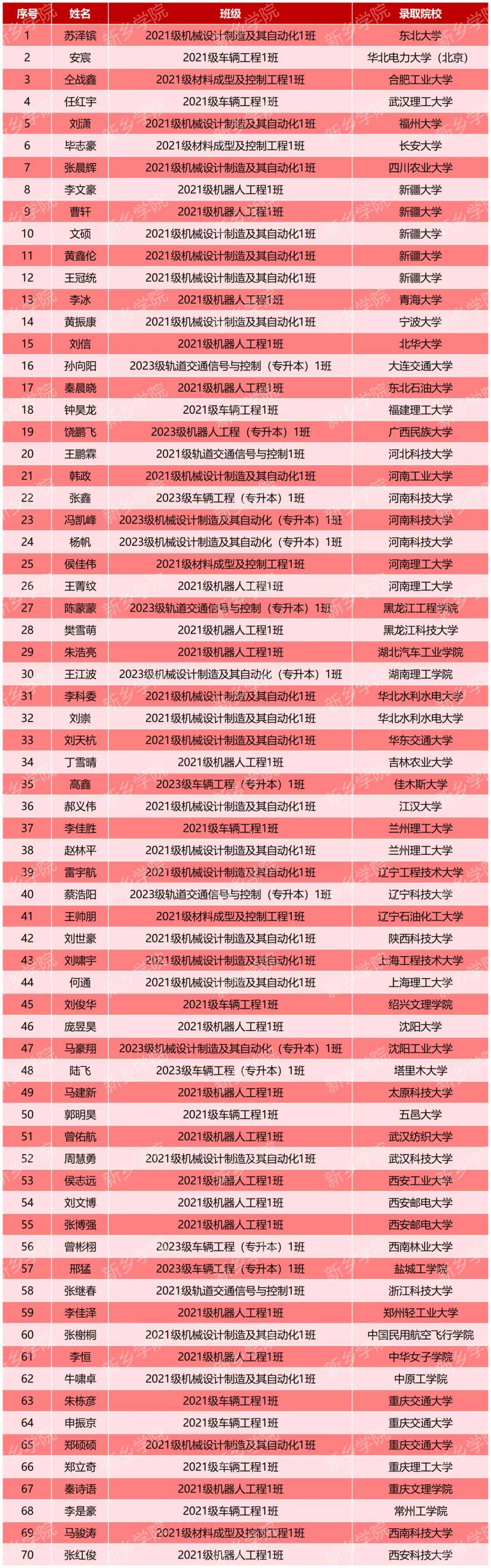 考研喜报来啦!